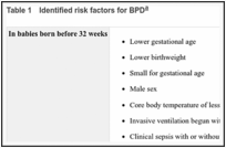 Table 1. Identified risk factors for BPD.
