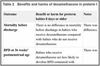 Table 2. Benefits and harms of dexamethasone in preterm babies 8 days or older.