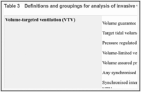 Table 3. Definitions and groupings for analysis of invasive ventilation modes.