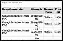 Costo Metformin