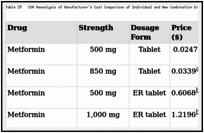 Coût Metformin