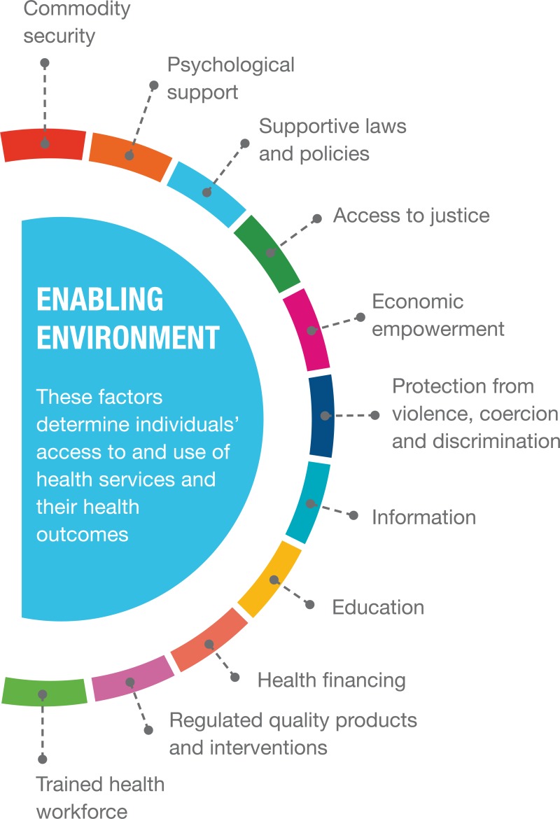 CREATING AN ENABLING ENVIRONMENT FOR VISUALLY-IMPAIRED PERSONS - Redcare