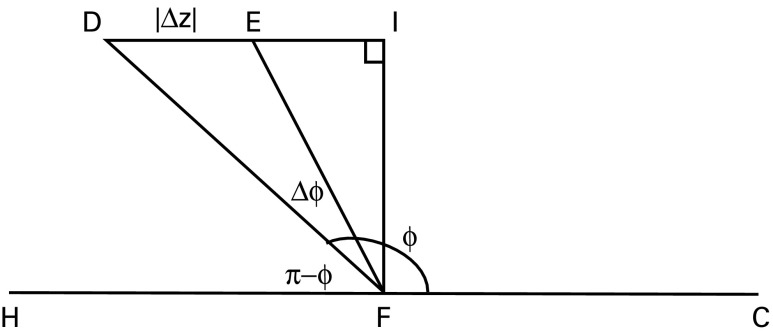 Figure 6.3, [Geometry of a phase shift to the radial isochron clock ...