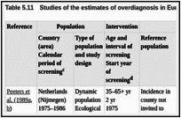 Table 5.11. Studies of the estimates of overdiagnosis in Europea.