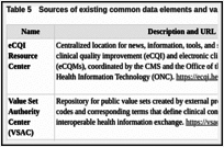 Table 5. Sources of existing common data elements and value sets.