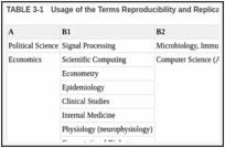 TABELUL 3-1. Utilizarea termenilor reproductibilitate și replicabilitate în funcție de disciplina științifică.