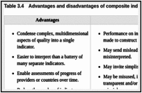 Table 3.4. Advantages and disadvantages of composite indicators.