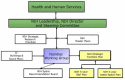 FIGURE 6.2. The facilities decision-making process.