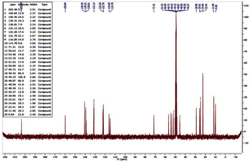 13C NMR of ML157.