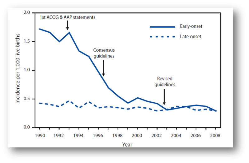 Figure, Figure 3 - The global] - StatPearls - NCBI Bookshelf