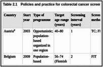 Table 2.1. Policies and practice for colorectal cancer screening in Europea.