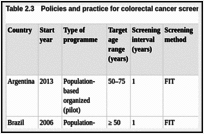 Table 2.3. Policies and practice for colorectal cancer screening in Latin Americaa.