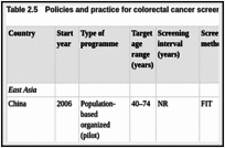 Table 2.5. Policies and practice for colorectal cancer screening in East and South-East Asiaa.