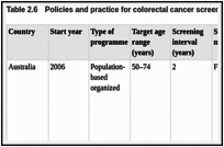 Table 2.6. Policies and practice for colorectal cancer screening in Oceania.