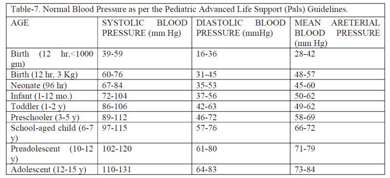 normal blood pressure range for pediatric patients