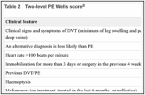 Table 2. Two-level PE Wells score.