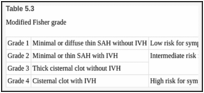 Table 5.3