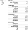 Figure 3. Example model summary output from Latent GOLD.