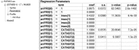 Figure 4. Example parameters output from Latent GOLD .