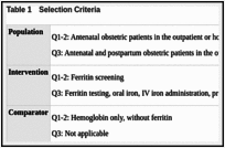 Screening and Treatment of Obstetric Anemia: A Review of Clinical 