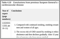 Table 4.10. Conclusions from previous Surgeon General’s reports on smoking cessation and cardiovascular disease.