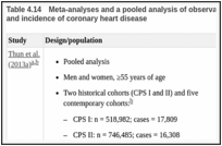 Table 4.14. Meta-analyses and a pooled analysis of observational studies on smoking cessation and incidence of coronary heart disease.