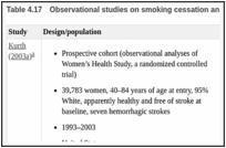 Table 4.17. Observational studies on smoking cessation and cerebrovascular disease.