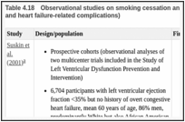 Table 4.18. Observational studies on smoking cessation and heart failure (incident heart failure and heart failure-related complications).