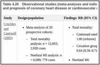 Table 4.20. Observational studies (meta-analyses and individual cohorts) on smoking cessation and prognosis of coronary heart disease or cardiovascular disease.