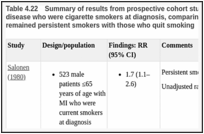 Table 4.22. Summary of results from prospective cohort studies of patients with coronary heart disease who were cigarette smokers at diagnosis, comparing all-cause mortality in those who remained persistent smokers with those who quit smoking.