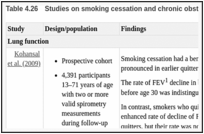 Table 4.26. Studies on smoking cessation and chronic obstructive pulmonary disease, 2009–2017.