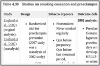 Table 4.30. Studies on smoking cessation and preeclampsia.