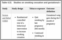 Table 4.31. Studies on smoking cessation and gestational weight gain.