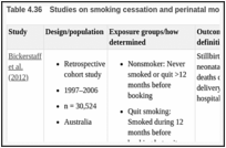 Table 4.36. Studies on smoking cessation and perinatal mortality.