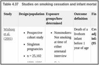 Table 4.37. Studies on smoking cessation and infant mortality.