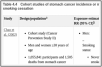 Table 4.4. Cohort studies of stomach cancer incidence or mortality, by number of years since smoking cessation.