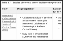 Table 4.7. Studies of cervical cancer incidence by years since smoking cessation.