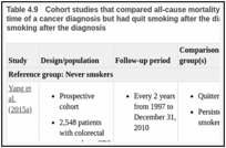 Table 4.9. Cohort studies that compared all-cause mortality in persons who were smokers at the time of a cancer diagnosis but had quit smoking after the diagnosis with those who continued smoking after the diagnosis.