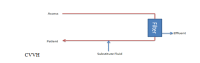 An example circuit of the CVVH method of CRRT