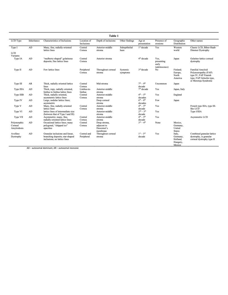 Figure Lcd Types Table Statpearls Ncbi Bookshelf