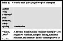 Results - Noninvasive Nonpharmacological Treatment for Chronic