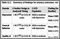 Table 11.1. Summary of findings for primary outcomes: sertraline versus mirtazapine.