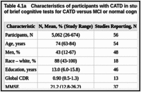 Table 4.1a. Characteristics of participants with CATD in studies evaluating classification accuracy of brief cognitive tests for CATD versus MCI or normal cognition.