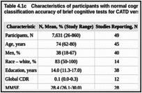 Table 4.1c. Characteristics of participants with normal cognition in studies evaluating classification accuracy of brief cognitive tests for CATD versus normal cognition.