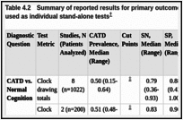 Table 4.2. Summary of reported results for primary outcomes: brief cognitive tests commonly used as individual stand-alone tests.