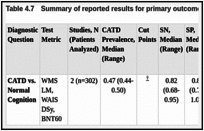 Table 4.7. Summary of reported results for primary outcomes: test combinations.