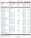 Figure 1. Perioperative mortality – meta-analysis of casemix-adjusted observational data, with comparison with RCTs.