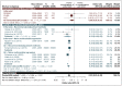 Figure 10. Perioperative complications (renal) – meta-analysis of casemix-adjusted observational data, with comparison with RCTs.