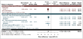 Figure 12. Length of critical care stay – meta-analysis of casemix-adjusted observational data, with comparison with RCTs.