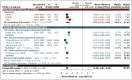 Figure 13. Length of hospital stay – meta-analysis of casemix-adjusted observational data, with comparison with RCTs.